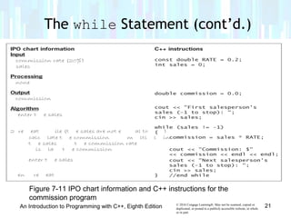 Chapter 7 - The Repetition Structure | PPT