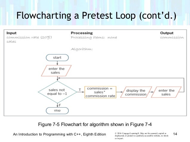 Chapter 7 - The Repetition Structure