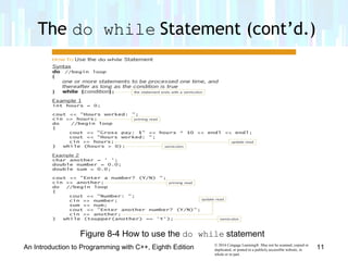 © 2016 Cengage Learning®. May not be scanned, copied or
duplicated, or posted to a publicly accessible website, in
whole or in part.
An Introduction to Programming with C++, Eighth Edition 11
Figure 8-4 How to use the do while statement
The do while Statement (cont’d.)
 