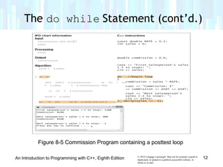 © 2016 Cengage Learning®. May not be scanned, copied or
duplicated, or posted to a publicly accessible website, in
whole or in part.
An Introduction to Programming with C++, Eighth Edition 12
Figure 8-5 Commission Program containing a posttest loop
The do while Statement (cont’d.)
 