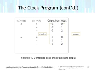 © 2016 Cengage Learning®. May not be scanned, copied or
duplicated, or posted to a publicly accessible website, in
whole or in part.
The Clock Program (cont’d.)
An Introduction to Programming with C++, Eighth Edition 18
Figure 8-10 Completed desk-check table and output
 