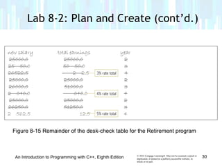 © 2016 Cengage Learning®. May not be scanned, copied or
duplicated, or posted to a publicly accessible website, in
whole or in part.
Lab 8-2: Plan and Create (cont’d.)
An Introduction to Programming with C++, Eighth Edition 30
Figure 8-15 Remainder of the desk-check table for the Retirement program
 