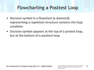 © 2016 Cengage Learning®. May not be scanned, copied or
duplicated, or posted to a publicly accessible website, in
whole or in part.
• Decision symbol in a flowchart (a diamond)
representing a repetition structure contains the loop
condition
• Decision symbol appears at the top of a pretest loop,
but at the bottom of a posttest loop
Flowcharting a Posttest Loop
An Introduction to Programming with C++, Eighth Edition 6
 