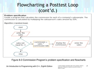 © 2016 Cengage Learning®. May not be scanned, copied or
duplicated, or posted to a publicly accessible website, in
whole or in part.
An Introduction to Programming with C++, Eighth Edition 7
Figure 8-3 Commission Program’s problem specification and flowcharts
Flowcharting a Posttest Loop
(cont’d.)
 