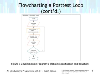 © 2016 Cengage Learning®. May not be scanned, copied or
duplicated, or posted to a publicly accessible website, in
whole or in part.
An Introduction to Programming with C++, Eighth Edition 8
Figure 8-3 Commission Program’s problem specification and flowchart
Flowcharting a Posttest Loop
(cont’d.)
 