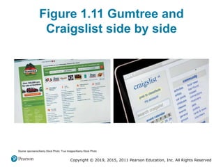 Copyright © 2019, 2015, 2011 Pearson Education, Inc. All Rights Reserved
Figure 1.11 Gumtree and
Craigslist side by side
Source: sjscreens/Alamy Stock Photo; True Images/Alamy Stock Photo
 