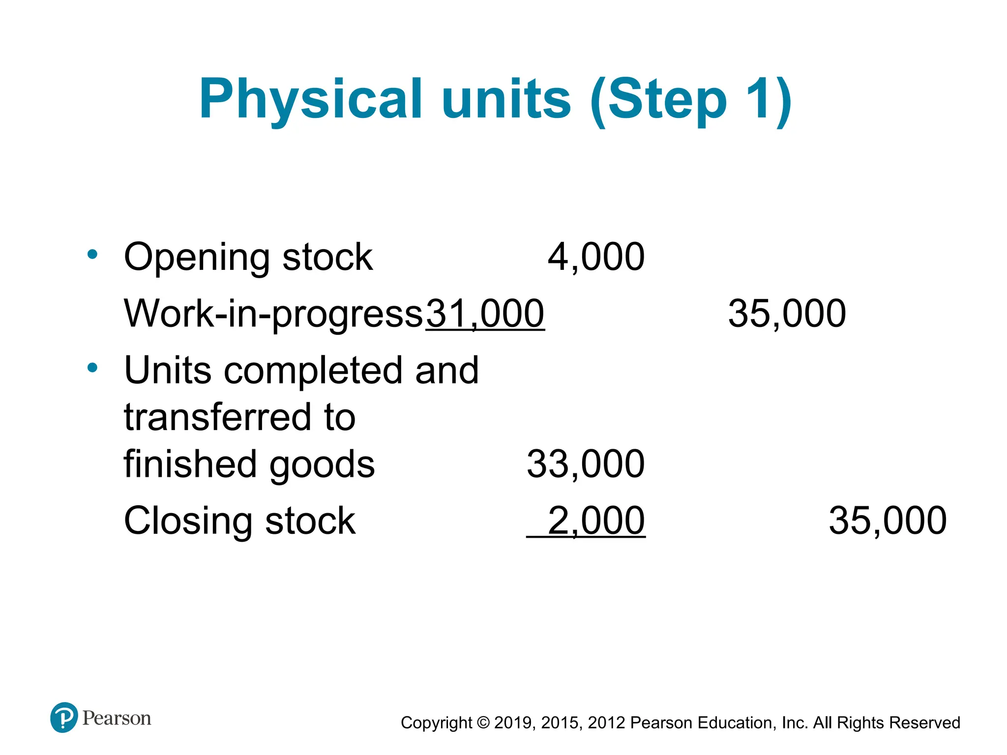 Copyright © 2019, 2015, 2012 Pearson Education, Inc. All Rights Reserved
Physical units (Step 1)
• Opening stock 4,000
Work-in-progress31,000 35,000
• Units completed and
transferred to
finished goods 33,000
Closing stock 2,000 35,000
 