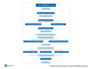 Marketing Management by Philip Kotler chapter 1 | PPTX