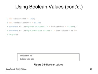 JavaScript, Sixth Edition 27
Figure 2-9 Boolean values
1 var newCustomer = true;
2 var contractorRates = false;
3 document.write("<p>New customer: " + newCustomer + "</p>");
4 document.write("<p>Contractor rates: " + contractorRates +↵
5 "</p>");
Using Boolean Values (cont’d.)
 