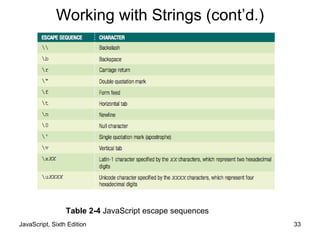 JavaScript, Sixth Edition 33
Table 2-4 JavaScript escape sequences
Working with Strings (cont’d.)
 