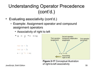JavaScript, Sixth Edition 59
Understanding Operator Precedence
(cont’d.)
• Evaluating associativity (cont’d.)
– Example: Assignment operator and compound
assignment operators
• Associativity of right to left
• x = y *= ++x
Figure 2-17 Conceptual illustration
of right-to-left associativity
var x = 3;
var y = 2;
x = y *= ++x;
 