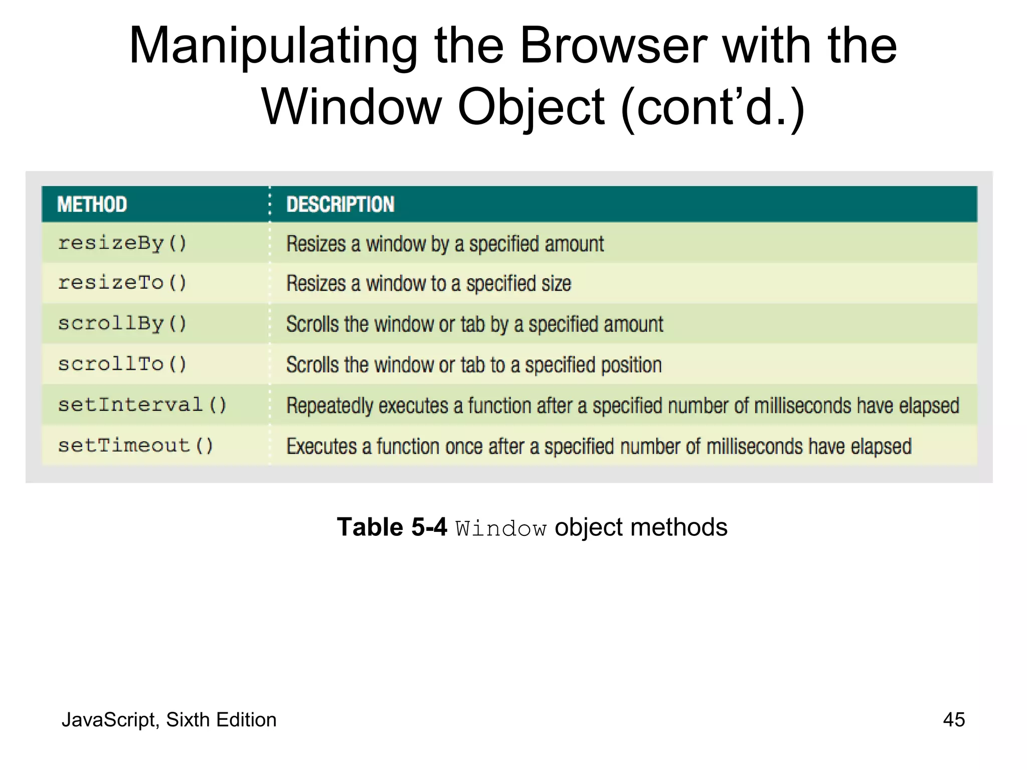 JavaScript, Sixth Edition 45
Table 5-4 Window object methods
Manipulating the Browser with the
Window Object (cont’d.)
 