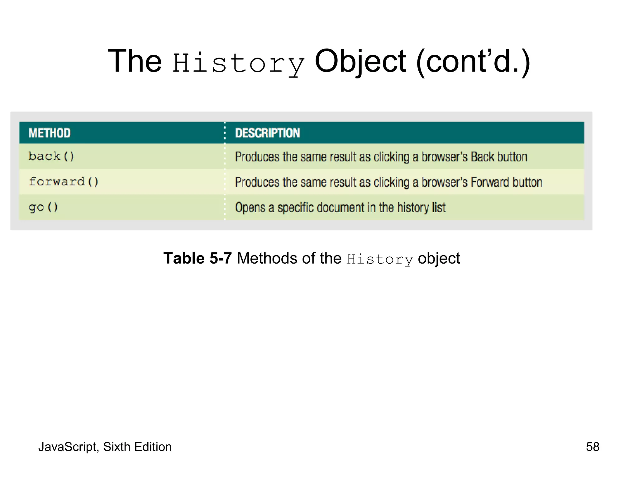 JavaScript, Sixth Edition 58
Table 5-7 Methods of the History object
The History Object (cont’d.)
 