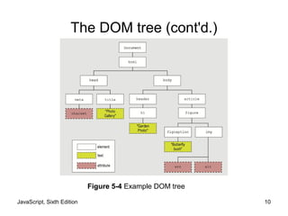 JavaScript, Sixth Edition 10
The DOM tree (cont'd.)
Figure 5-4 Example DOM tree
 