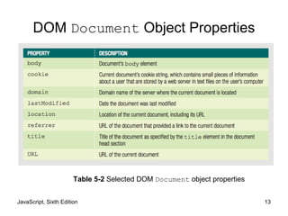 JavaScript, Sixth Edition 13
DOM Document Object Properties
Table 5-2 Selected DOM Document object properties
 