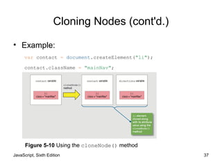 JavaScript, Sixth Edition 37
Cloning Nodes (cont'd.)
• Example:
var contact = document.createElement("li");
contact.className = "mainNav";
var directions = contact.cloneNode(true);
Figure 5-10 Using the cloneNode() method
 