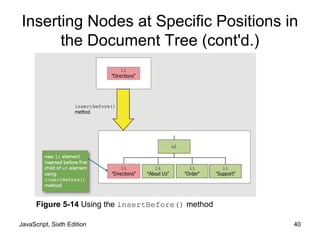 JavaScript, Sixth Edition 40
Inserting Nodes at Specific Positions in
the Document Tree (cont'd.)
Figure 5-14 Using the insertBefore() method
 