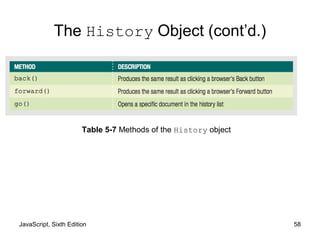 JavaScript, Sixth Edition 58
Table 5-7 Methods of the History object
The History Object (cont’d.)
 