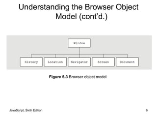 JavaScript, Sixth Edition 6
Figure 5-3 Browser object model
Understanding the Browser Object
Model (cont’d.)
 