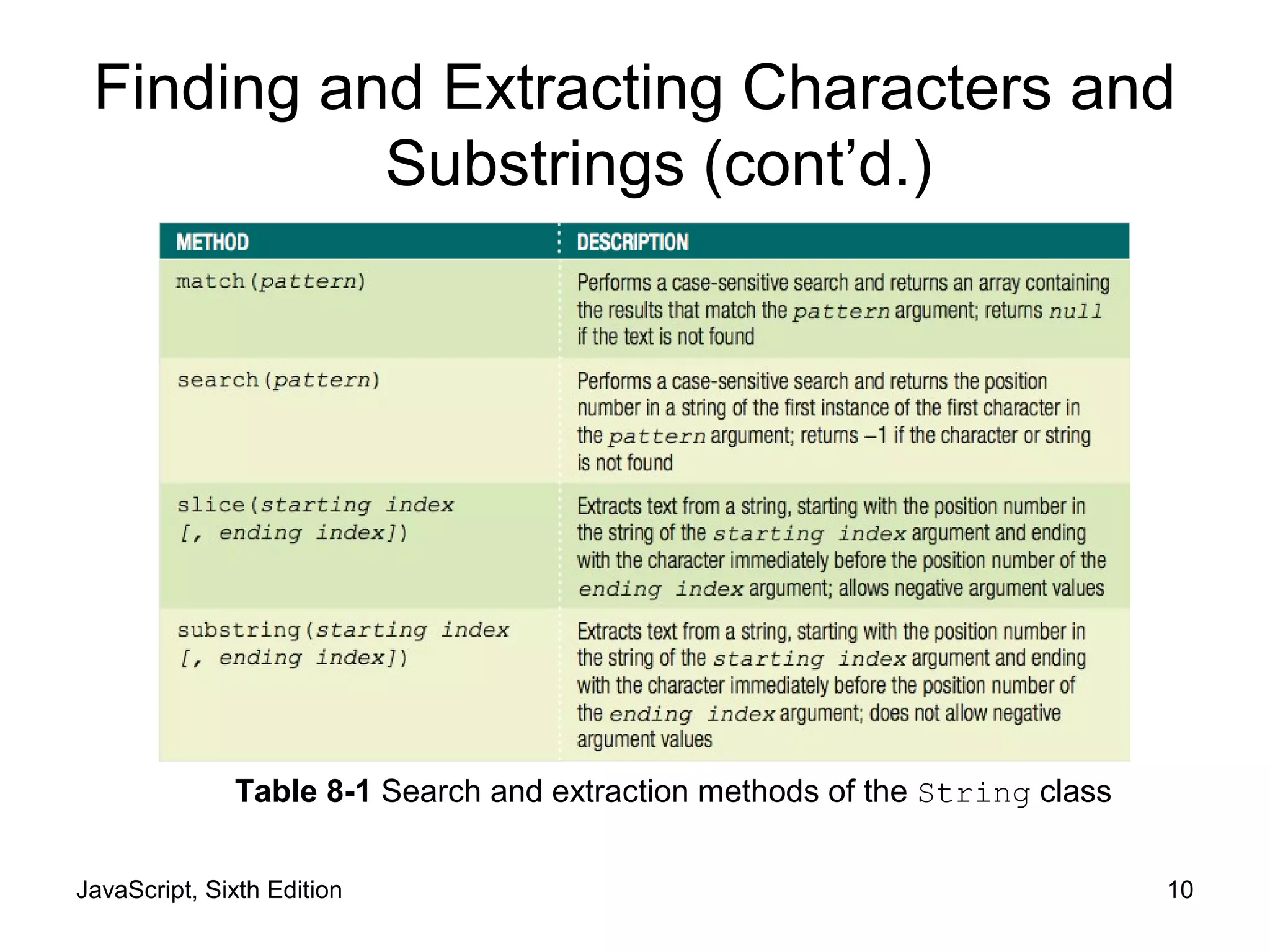 JavaScript, Sixth Edition 10
Table 8-1 Search and extraction methods of the String class
Finding and Extracting Characters and
Substrings (cont’d.)
 