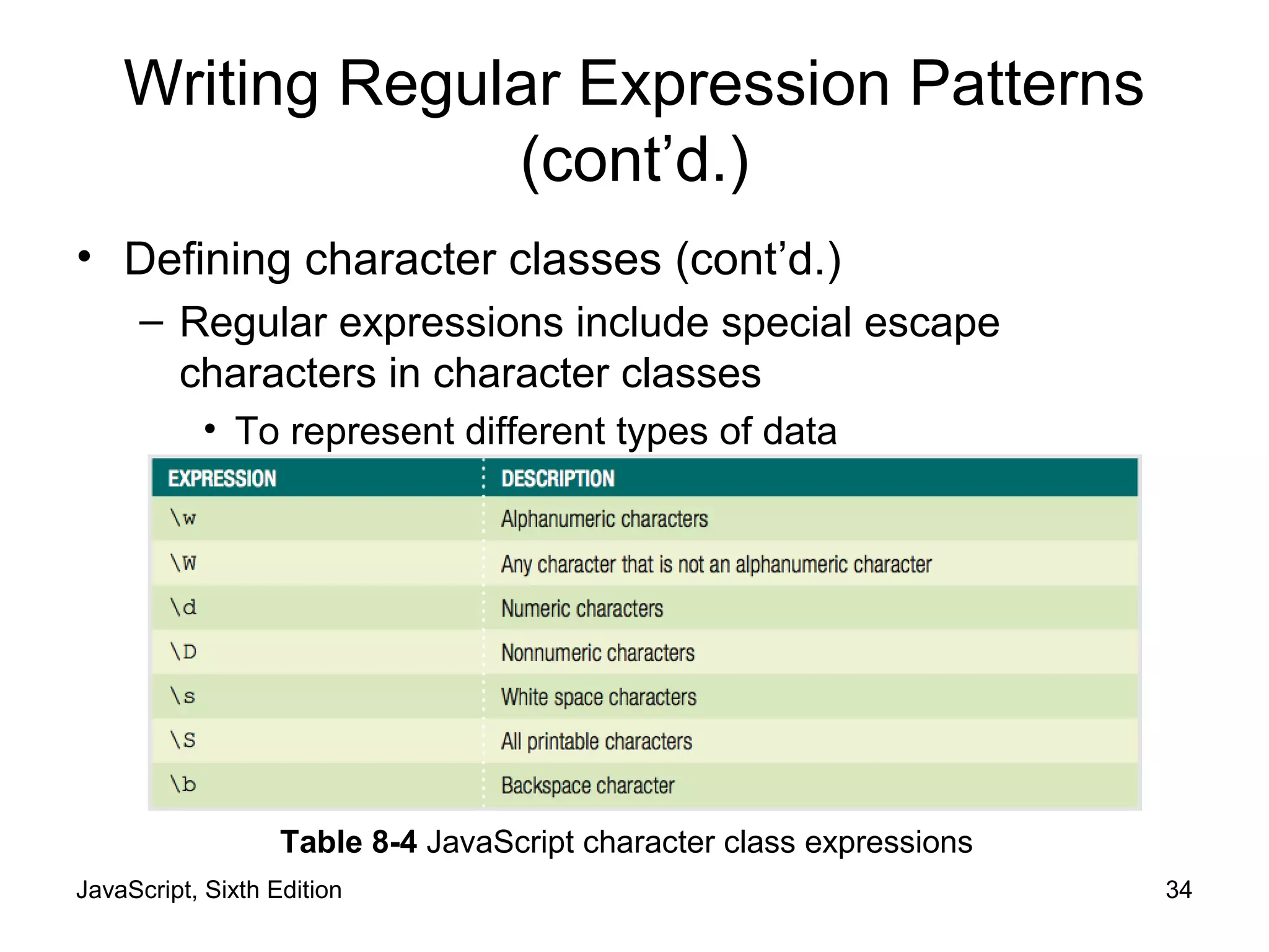 JavaScript, Sixth Edition 34
Writing Regular Expression Patterns
(cont’d.)
• Defining character classes (cont’d.)
– Regular expressions include special escape
characters in character classes
• To represent different types of data
Table 8-4 JavaScript character class expressions
 