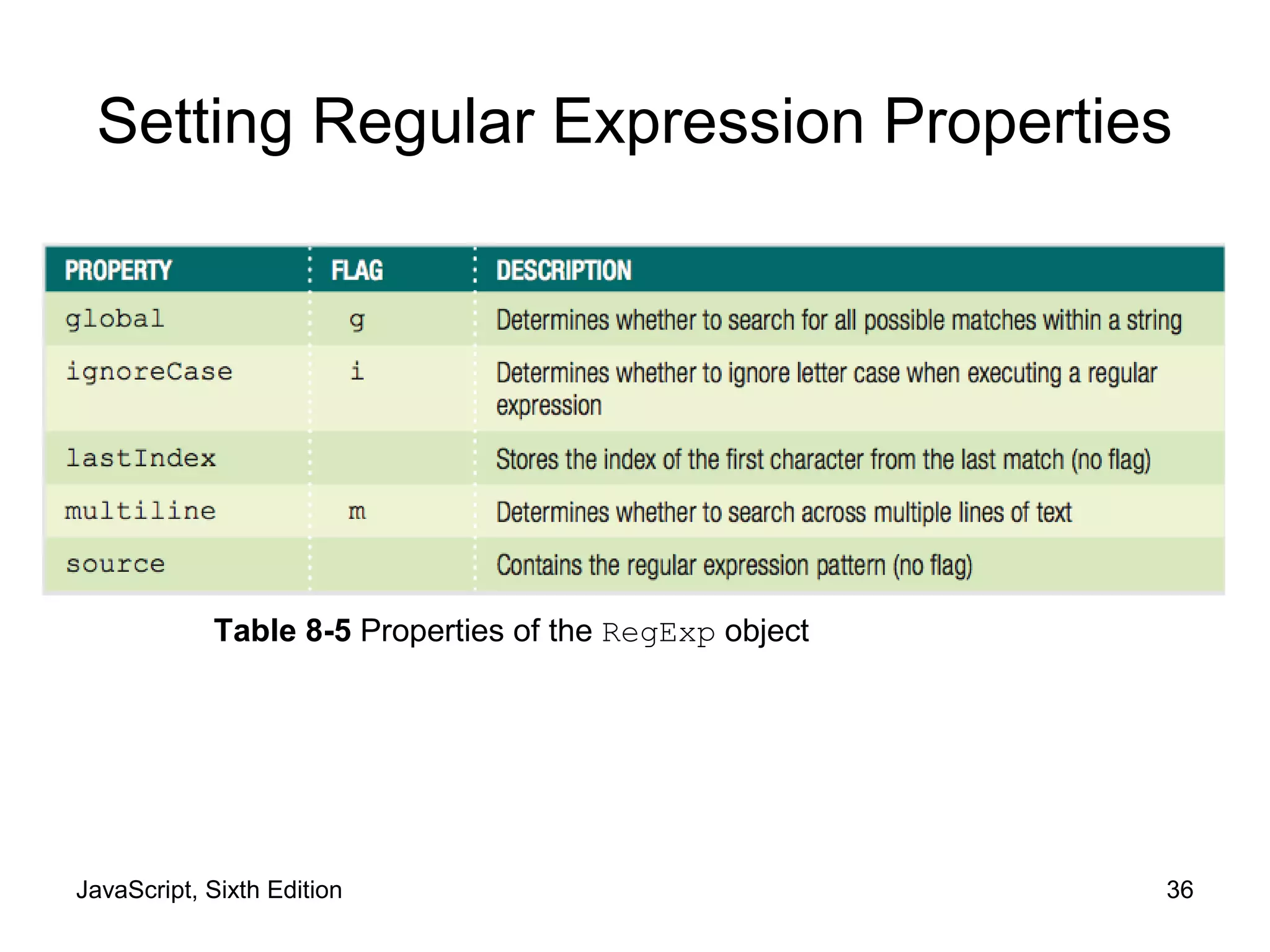 JavaScript, Sixth Edition 36
Setting Regular Expression Properties
Table 8-5 Properties of the RegExp object
 