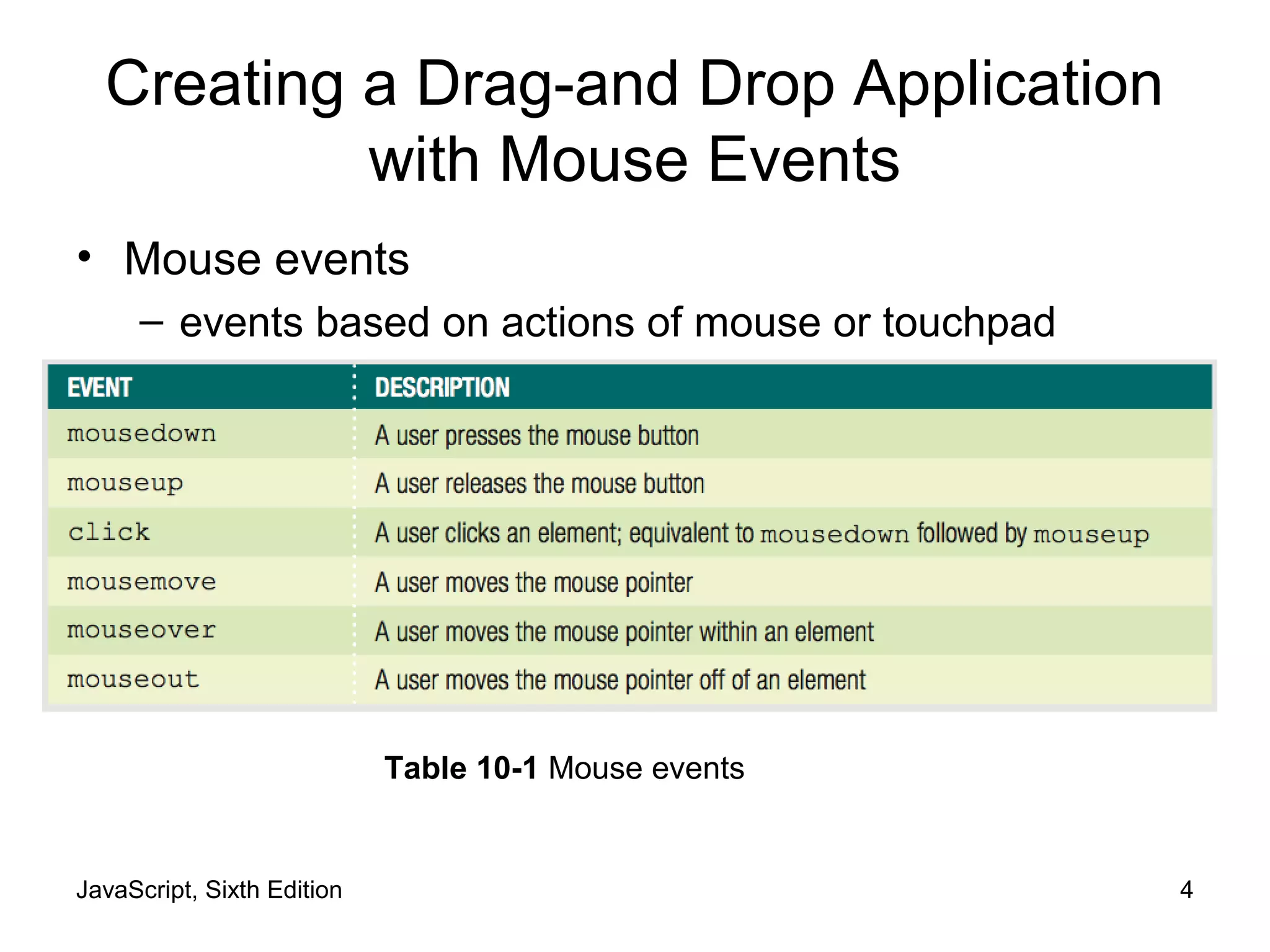 JavaScript, Sixth Edition 4
Creating a Drag-and Drop Application
with Mouse Events
• Mouse events
– events based on actions of mouse or touchpad
Table 10-1 Mouse events
 
