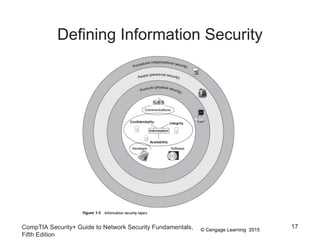Chapter 1 Presentation | PPT