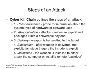 Weaponization Kill Chain Chapter 1 Presentation | PPT
