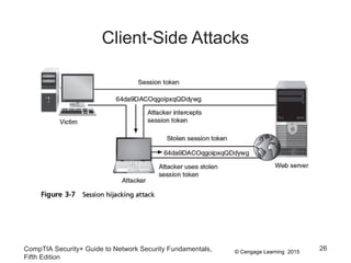 © Cengage Learning 2015
Client-Side Attacks
CompTIA Security+ Guide to Network Security Fundamentals,
Fifth Edition
26
 