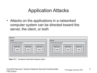 © Cengage Learning 2015
Application Attacks
• Attacks on the applications in a networked
computer system can be directed toward the
server, the client, or both
CompTIA Security+ Guide to Network Security Fundamentals,
Fifth Edition
3
 
