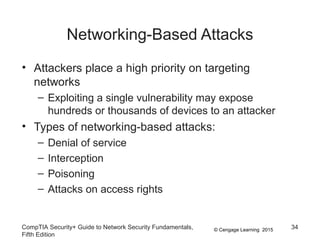 © Cengage Learning 2015
Networking-Based Attacks
• Attackers place a high priority on targeting
networks
– Exploiting a single vulnerability may expose
hundreds or thousands of devices to an attacker
• Types of networking-based attacks:
– Denial of service
– Interception
– Poisoning
– Attacks on access rights
CompTIA Security+ Guide to Network Security Fundamentals,
Fifth Edition
34
 