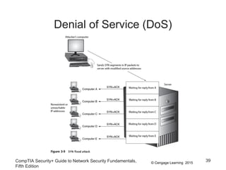 © Cengage Learning 2015
Denial of Service (DoS)
CompTIA Security+ Guide to Network Security Fundamentals,
Fifth Edition
39
 