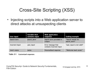 © Cengage Learning 2015
Cross-Site Scripting (XSS)
• Injecting scripts into a Web application server to
direct attacks at unsuspecting clients
CompTIA Security+ Guide to Network Security Fundamentals,
Fifth Edition
6
 