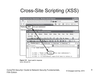 © Cengage Learning 2015
Cross-Site Scripting (XSS)
CompTIA Security+ Guide to Network Security Fundamentals,
Fifth Edition
9
 