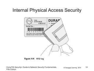 © Cengage Learning 2015
Internal Physical Access Security
CompTIA Security+ Guide to Network Security Fundamentals,
Fifth Edition
14
 