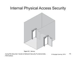 © Cengage Learning 2015
Internal Physical Access Security
CompTIA Security+ Guide to Network Security Fundamentals,
Fifth Edition
16
 