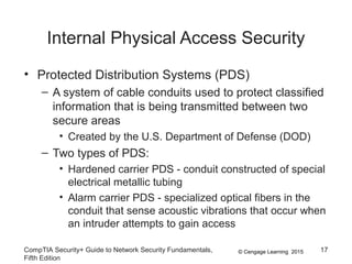 © Cengage Learning 2015
Internal Physical Access Security
• Protected Distribution Systems (PDS)
– A system of cable conduits used to protect classified
information that is being transmitted between two
secure areas
• Created by the U.S. Department of Defense (DOD)
– Two types of PDS:
• Hardened carrier PDS - conduit constructed of special
electrical metallic tubing
• Alarm carrier PDS - specialized optical fibers in the
conduit that sense acoustic vibrations that occur when
an intruder attempts to gain access
CompTIA Security+ Guide to Network Security Fundamentals,
Fifth Edition
17
 