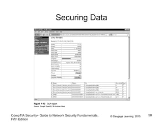 © Cengage Learning 2015
Securing Data
CompTIA Security+ Guide to Network Security Fundamentals,
Fifth Edition
50
 