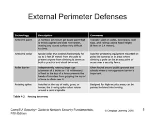 © Cengage Learning 2015
External Perimeter Defenses
CompTIA Security+ Guide to Network Security Fundamentals,
Fifth Edition
8
 
