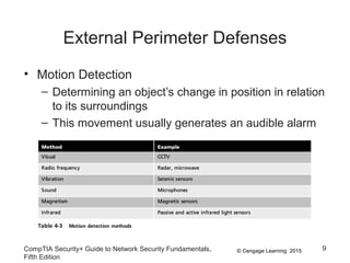 © Cengage Learning 2015
External Perimeter Defenses
• Motion Detection
– Determining an object’s change in position in relation
to its surroundings
– This movement usually generates an audible alarm
CompTIA Security+ Guide to Network Security Fundamentals,
Fifth Edition
9
 