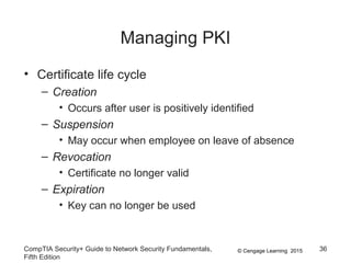 Chapter 6 Presentation | PPT