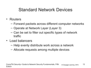 © Cengage Learning 2015
Standard Network Devices
• Routers
– Forward packets across different computer networks
– Operate at Network Layer (Layer 3)
– Can be set to filter out specific types of network
traffic
• Load balancers
– Help evenly distribute work across a network
– Allocate requests among multiple devices
CompTIA Security+ Guide to Network Security Fundamentals, Fifth
Edition
13
 