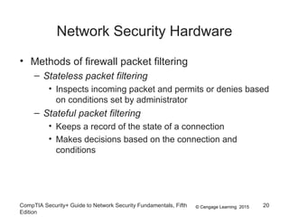 © Cengage Learning 2015
Network Security Hardware
• Methods of firewall packet filtering
– Stateless packet filtering
• Inspects incoming packet and permits or denies based
on conditions set by administrator
– Stateful packet filtering
• Keeps a record of the state of a connection
• Makes decisions based on the connection and
conditions
CompTIA Security+ Guide to Network Security Fundamentals, Fifth
Edition
20
 