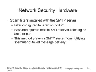 © Cengage Learning 2015
Network Security Hardware
• Spam filters installed with the SMTP server
– Filter configured to listen on port 25
– Pass non-spam e-mail to SMTP server listening on
another port
– This method prevents SMTP server from notifying
spammer of failed message delivery
CompTIA Security+ Guide to Network Security Fundamentals, Fifth
Edition
24
 