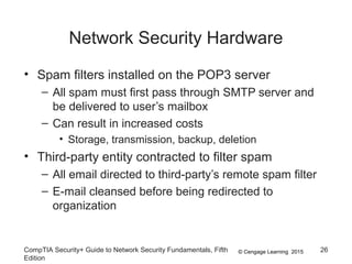 © Cengage Learning 2015
Network Security Hardware
• Spam filters installed on the POP3 server
– All spam must first pass through SMTP server and
be delivered to user’s mailbox
– Can result in increased costs
• Storage, transmission, backup, deletion
• Third-party entity contracted to filter spam
– All email directed to third-party’s remote spam filter
– E-mail cleansed before being redirected to
organization
CompTIA Security+ Guide to Network Security Fundamentals, Fifth
Edition
26
 