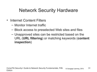 © Cengage Learning 2015
Network Security Hardware
• Internet Content Filters
– Monitor Internet traffic
– Block access to preselected Web sites and files
– Unapproved sites can be restricted based on the
URL (URL filtering) or matching keywords (content
inspection)
CompTIA Security+ Guide to Network Security Fundamentals, Fifth
Edition
31
 