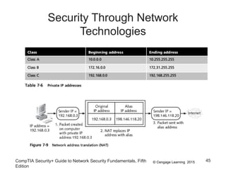 © Cengage Learning 2015
Security Through Network
Technologies
CompTIA Security+ Guide to Network Security Fundamentals, Fifth
Edition
45
 