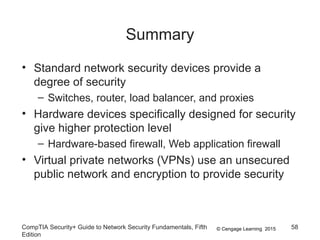 © Cengage Learning 2015
Summary
• Standard network security devices provide a
degree of security
– Switches, router, load balancer, and proxies
• Hardware devices specifically designed for security
give higher protection level
– Hardware-based firewall, Web application firewall
• Virtual private networks (VPNs) use an unsecured
public network and encryption to provide security
CompTIA Security+ Guide to Network Security Fundamentals, Fifth
Edition
58
 