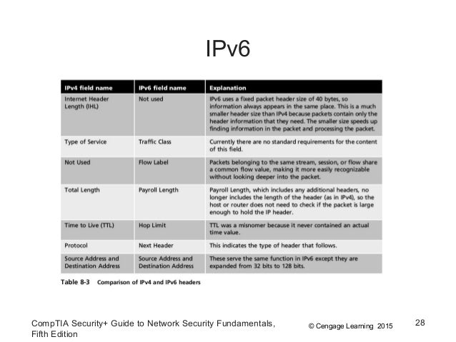 security guide to network security fundamentals answers Chapter 11 solutions chapter 11 ciampa security guide to network.